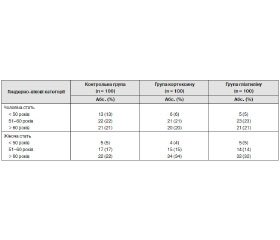 Administration of neuroprotectors at the prehospital phase of acute stroke and their influence on long-term consequences of stroke