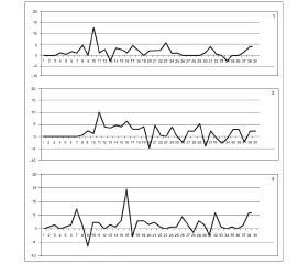 Saccadic eye movement in structure neuroleptic extrapyramidal disorders, view of neurologist