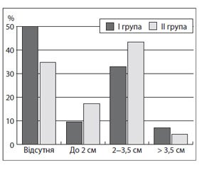 Клініко-сонографічні показники як діагностичні критерії інфекційного мононуклеозу в дітей