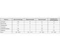 Еtiologic and pathogenetic features of brain abscesses