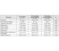 Influence of sun exposure and vitamin D status on clinical peculiarities in patients with multiple sclerosis in vinnytsia region