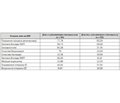 Features of children chronical gastro duodenitis based on subclinical hypothyroidism