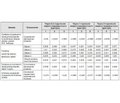 The possibility of medication and psychotherapy in potentiation of remission in patients with early stages of schizophrenia