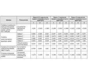 The possibility of medication and psychotherapy in potentiation of remission in patients with early stages of schizophrenia