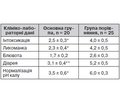 Сучасні погляди на ротавірусну інфекцію у дітей: епідеміологічні та клініко-патогенетичні особливості