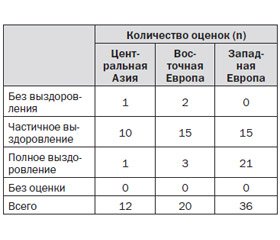 Историогенез шизофрении: от классической эпохи к эпохе постмодернизма