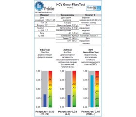 Использование результатов ГеноФиброТеста в повседневной клинической практике