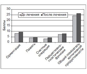 Глиатилин в лечении постинсультных больных