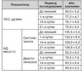 Терапевтическая эффективность препарата Налгезин форте в лечении пациентов с вертеброгенными болевыми синдромами