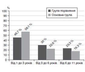 Сучасні підходи до лікування гострих респіраторних вірусних інфекцій у дітей