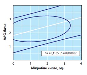 Клініко-патогенетичне значення ясенної мікробіоти при ревматоїдному артриті