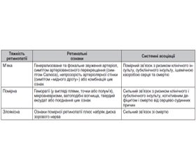 Гіпертензивна ретинопатія: клінічні аспекти