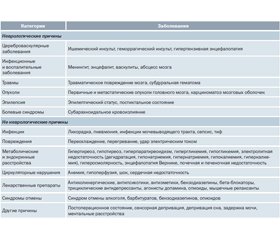 Делирий в неврологической практике