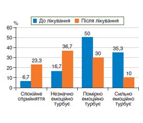 Гастроезофагеальна рефлюксна хвороба, поєднана з дисфункцією сфінктера Одді: контроль якості життя пацієнтів