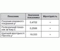 Роль інтерлейкіну-6 у діагностиці інфекційних ускладнень у постраждалих із політравмою