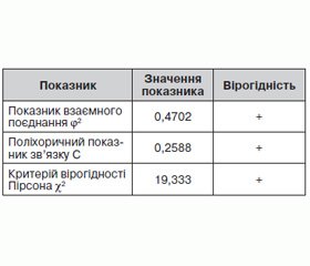 Роль інтерлейкіну-6 у діагностиці інфекційних ускладнень у постраждалих із політравмою