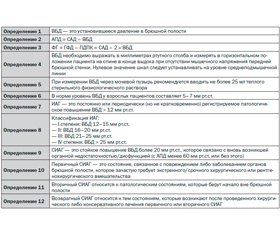 Синдром абдоминальной гипертензии: состояние проблемы