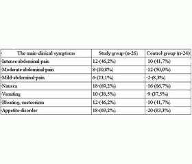 The peculiarities of treatment of chronic gastritis which are associated with herpesviruses in children