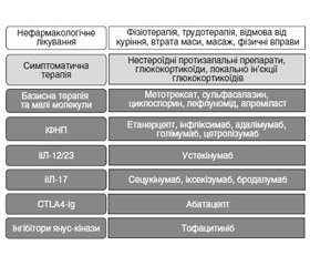 Сучасні рекомендації щодо лікування псоріатичного артриту згідно з рекомендаціями Американського коледжу ревматологів і Національної організації з псоріазу 2018 року