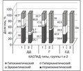 Реографические показатели центральной гемодинамики и типы кровообращения по данным линейной регрессии параметров артериального давления: есть ли связь?