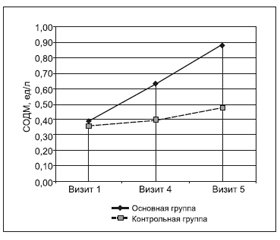 Клинические аспекты постинсультных когнитивных нарушений