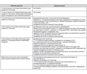 Особенности курации больных рассеянным склерозом в современных условиях