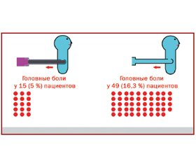 Постпункционная головная боль: профилактика