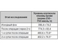 Парацетамол (Инфулган) в послеоперационной аналгезии