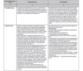 Уніфікований клінічний протокол екстреної, первинної, вторинної (спеціалізованої) та третинної (високоспеціалізованої) медичної допомоги. Медикаментозна алергія, включаючи анафілаксію. 2015