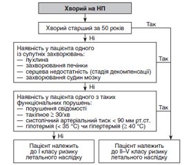 Особливості ведення хворих на негоспітальну пневмонію із супутньою патологією: обґрунтування доцільності використання антигіпоксантів на прикладі етилметилгідроксипіридину сукцинату