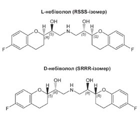 Роль небівололу в пацієнтів з артеріальною гіпертензією: від профілю до рекомендацій щодо лікування