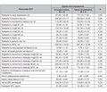 Хронічна інсомнія і методи її корекції (за результатами клінічного дослідження)