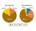 Клініко-лабораторне та інструментальне дослідження ефективності та безпечності гепатотропного комплексу Ліводінол