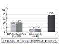 Ультразвукові та демографічний предиктори місцевого метастазування папілярного раку щитоподібної залози на доопераційному етапі: прогностична модель