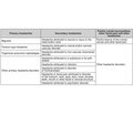 A clinical case of a combination of secondary headache with recurrent genital rash in an immunocompetent woman