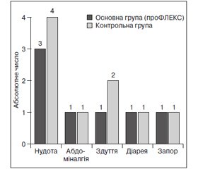 Эффективность и безопасность лечения больных с остеоартрозом коленных суставов гидролизатом коллагена (FORTIGEL®)