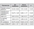 Вплив комбінованої терапії метформіном пролонгованої дії і глімепіридом на вуглеводний і жировий обмін у хворих на цукровий діабет 2-го типу