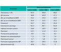 Аналіз ускладнень перебігу гострого інсульту у хворих на цукровий діабет