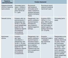 Надання медичної допомоги для лікування коронавірусної хвороби (COVID-19)