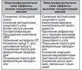 Физиология обмена магния и применение магнезии в интенсивной терапии (литературный обзор с результатами собственных наблюдений, часть 3)