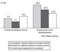 Особливості перебігу пієлонефриту у дівчат-підлітків на тлі анемічного синдрому