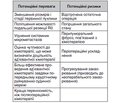 Неоад’ювантна хіміотерапія раку шлунка (огляд літератури)