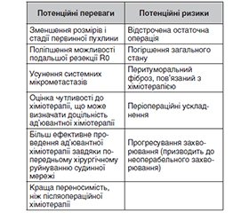 Неоад’ювантна хіміотерапія раку шлунка (огляд літератури)