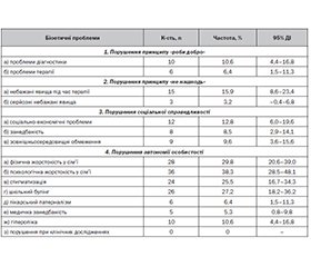 Біоетичні та медико-соціальні проблеми дітей з дефіцитом гормону росту