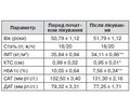 Вплив лікування метформіном на вміст деяких гормонів жирової тканини та медіаторів генералізованого неспецифічного запалення в пацієнтів з уперше виявленим цукровим діабетом 2-го типу