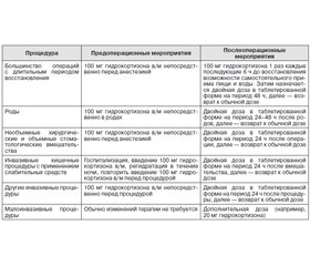 Первичная надпочечниковая недостаточность: диагностика и менеджмент (по материалам 17th European Congress of Endocrinology, Dublin, Ireland 16–20 May, 2015)