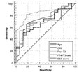 Impact of baseline free serum triiodothyronine on stroke severity and outcome in patients with atherothrombotic ischemic stroke