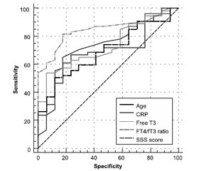 Impact of baseline free serum triiodothyronine on stroke severity and outcome in patients with atherothrombotic ischemic stroke