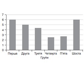 Діагностична та прогностична цінність гормональних показників, ліпідного спектра та ультрасонографічних параметрів міокарда при метаболічному синдромі, ускладненому хронічною ішемічною хворобою серця і цукровим діабетом 2-го типу