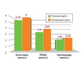 Застосування етилметилгідроксипіридину сукцинату (Лодиксем) при хронічному панкреатиті